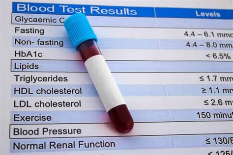 should i drink before a cholesterol test